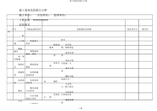 施工现场危险源公示牌