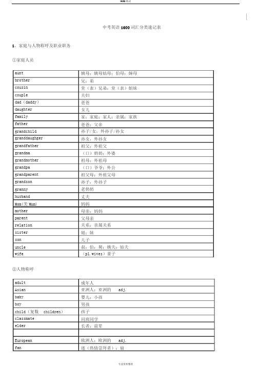 中考英语1600词汇分类速记表