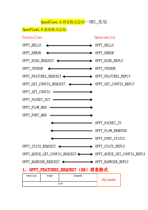 openflow1.0消息格式总结