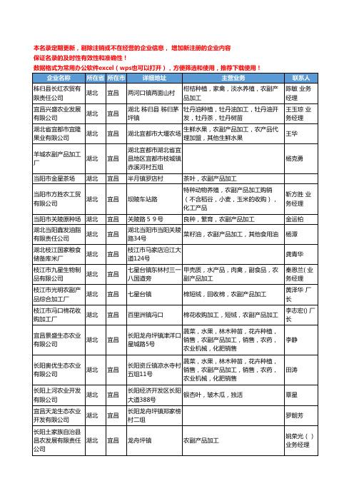 2020新版湖北省宜昌农副产品加工工商企业公司名录名单黄页联系方式大全41家