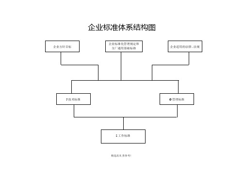 企业标准体系结构图