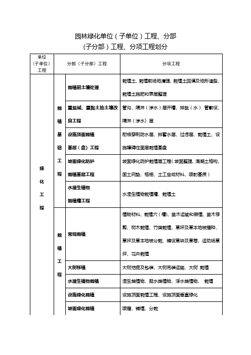 CJJ82-2012园林绿化工程项目划分