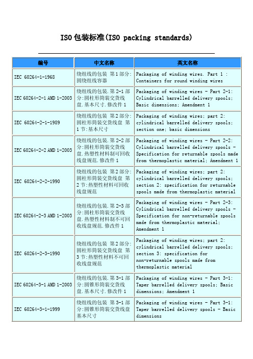 ISO包装标准(ISO packing standards)