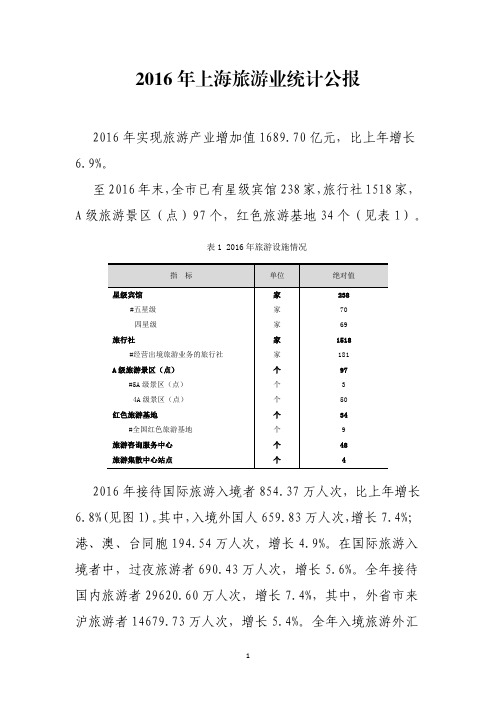 2016年上海旅游数据统计