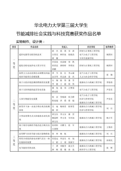 我校第三届大学生节能减排社会实践与科技竞赛获奖学生名单