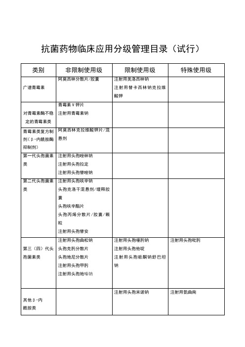 抗菌药物使用分级表.doc_5992b18c364a0f0557bc3d7d(3)