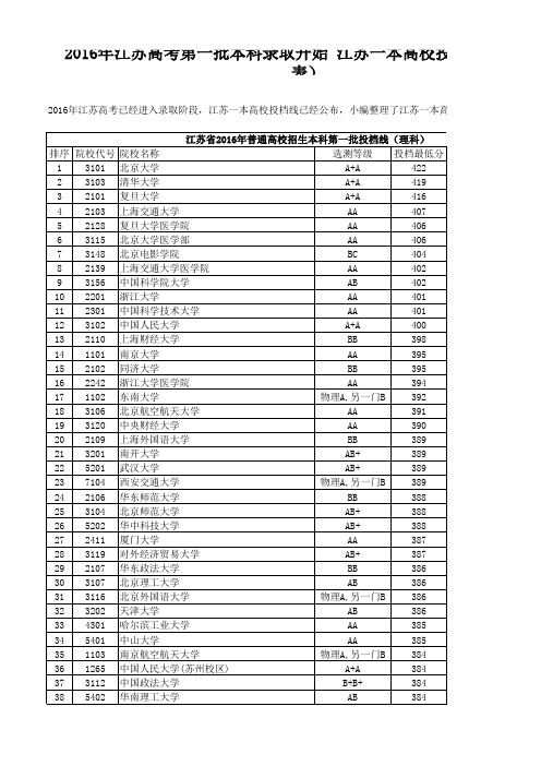 2016年江苏高考一本高校投档线