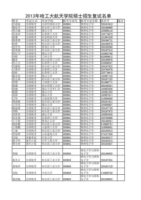 2013春研究生复试名单-航院