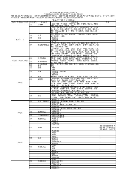 食品生产许可分类目录(2020新修订)