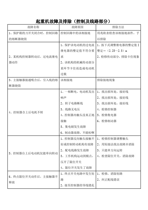 起重机故障及排除(控制及线路部分)