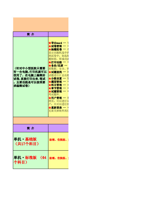 2012年 医学出题系统(单机版)报价表