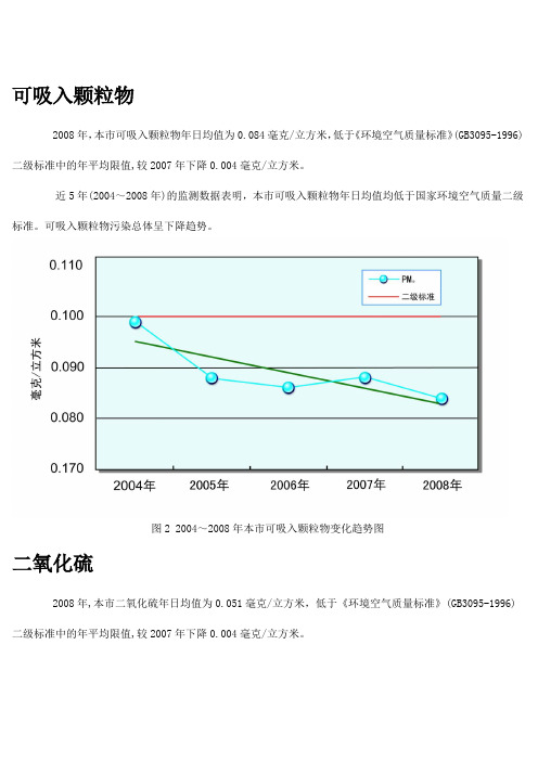 2008 上海市环境状况公报