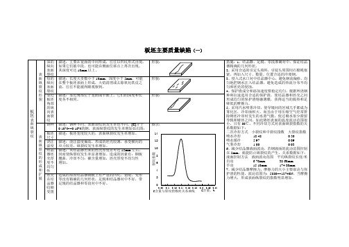 板坯主要质量缺陷