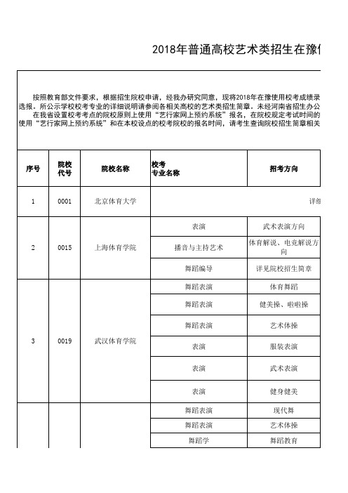 2018年普通高校艺术类招生在豫使用校考成绩录取的院校名单