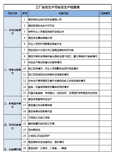 工厂安全生产月检查表