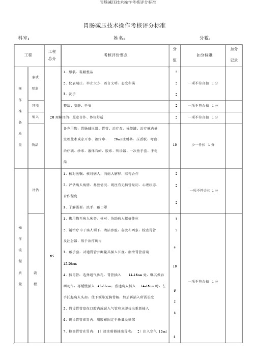 胃肠减压技术操作考核评分标准