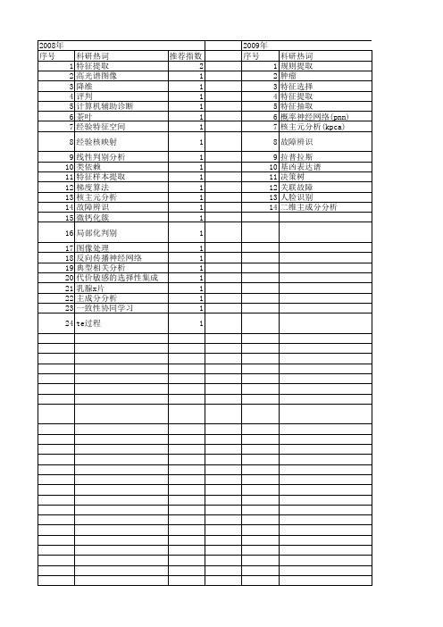 【江苏省自然科学基金】_特征样本提取_期刊发文热词逐年推荐_20140814