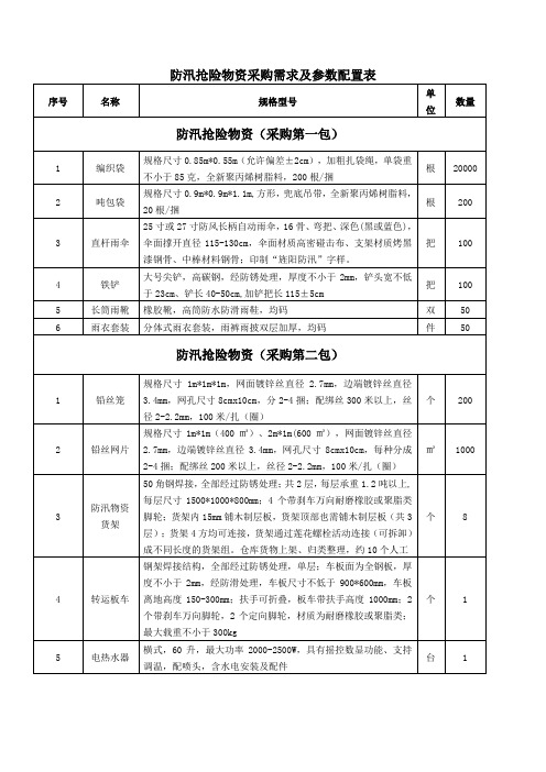 防汛抢险物资采购需求及参数配置表