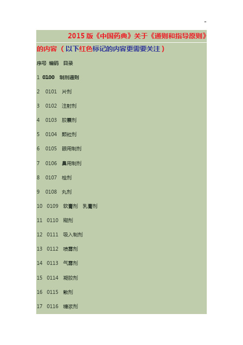 2015年度版《中国药典》有关《通则和指导原则》第四部