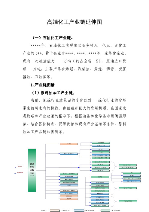 高端化工产业链延伸图