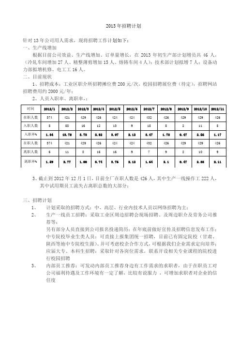 2012招聘计划