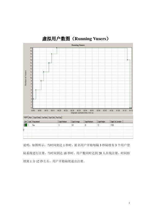 10.0.42.127_飞机订票性能测试报告