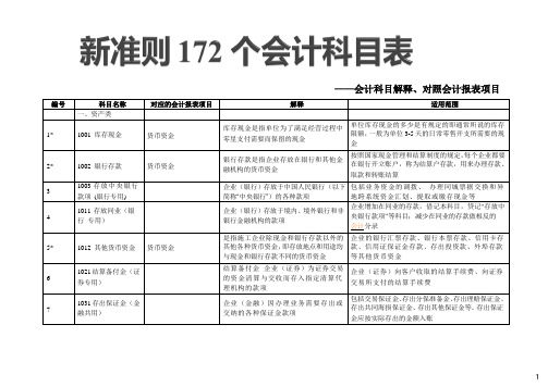 新准则下会计科目解释和对照会计报表