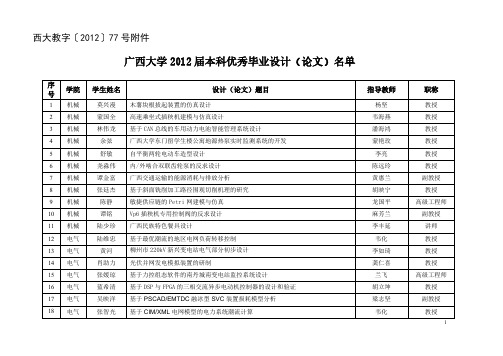 广西大学2012届本科优秀毕业设计(论文)名单-推荐下载