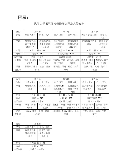 沈阳大学第五届辩论赛流程图