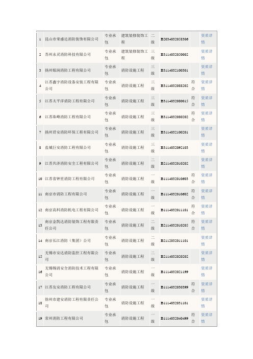 江苏省消防工程企业名单