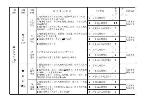 内蒙古自治区示范幼儿园综合评估指标体系(试行)