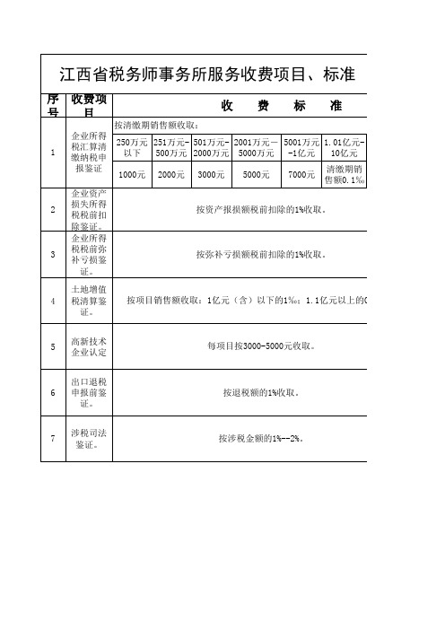 江西省税务师事务所服务收费项目、标准