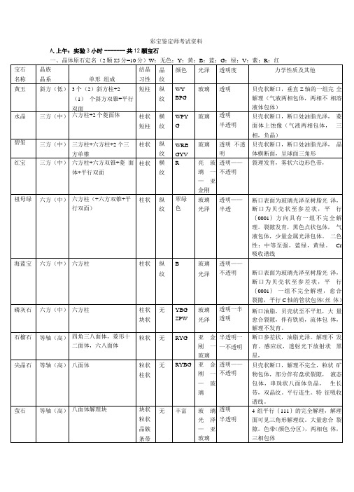 珠宝鉴定师实物考试