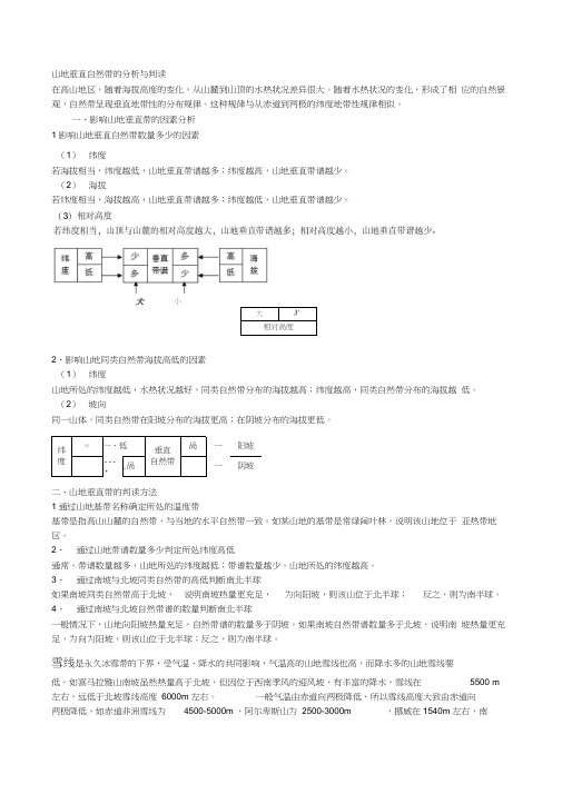 山地垂直带谱分析判读