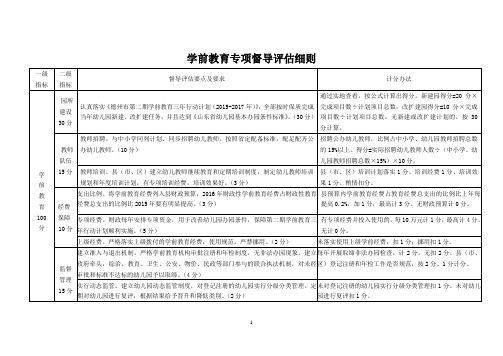 2016学前教育督导专项督导评估指标