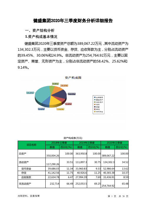 健盛集团2020年三季度财务分析详细报告