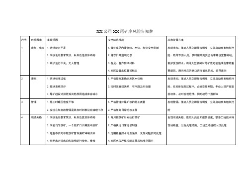 尾矿库风险告知牌