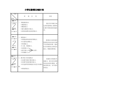 小学生篮球队训练计划