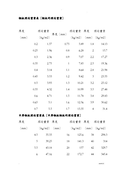 钢板理论重量表