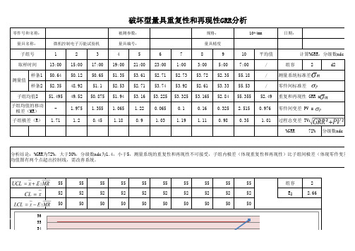 破坏型量具GRR测量系统分析报告