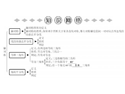 八上数学(沪科版)课件-第15章 章末小结