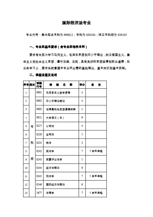 国际经济法专业-武汉大学经济与管理学院