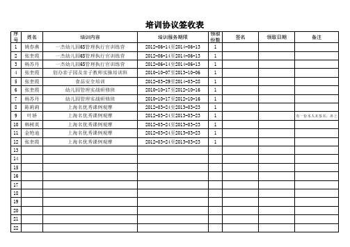 劳动合同及培训协议签收表