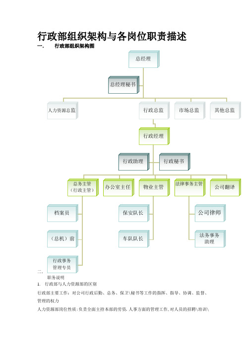 行政部组织架构和各岗位职责