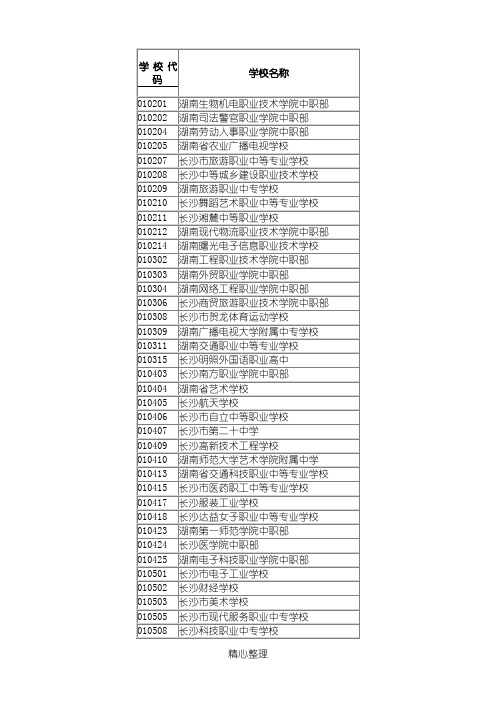 湖南省各中职学校代码