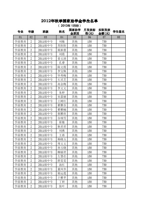 2012年秋季实际国家助学金学生公示名单