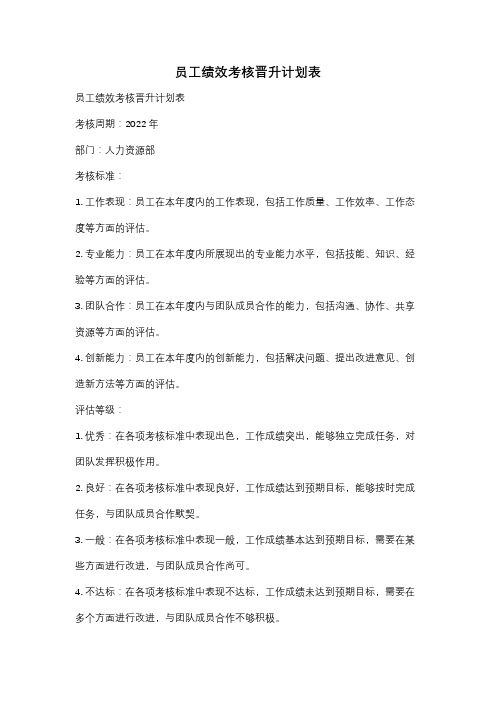 员工绩效考核晋升计划表