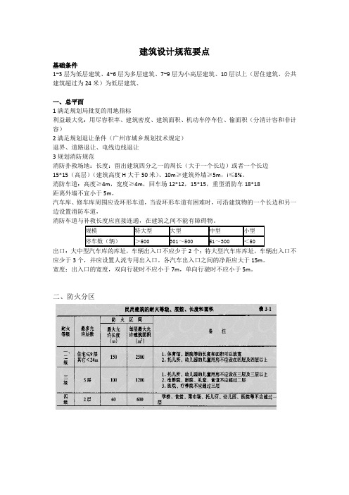 建筑设计规范整理