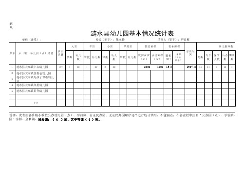 涟水县大东中心园学校教师基本情况登记表