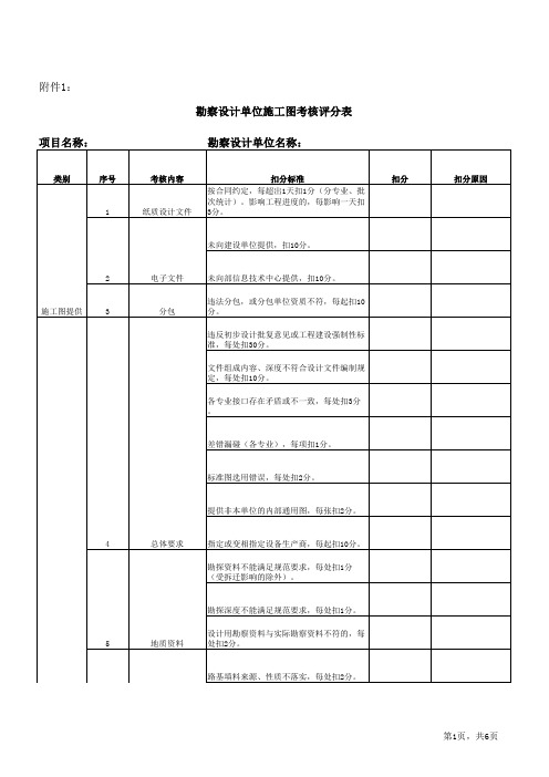 设计单位考核办法1